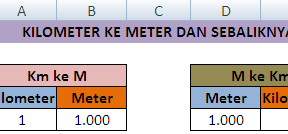 Cara Mudah Konversi Kilometer ke Meter Dalam Microsoft Excel